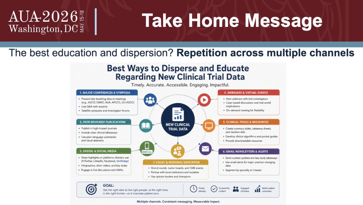 Dr. Klaassen concluded with a succinct but highly impactful take-home message: the most effective strategy for educating clinicians and dispersing new information is repetition across multiple channels. Scientific meetings introduce the data, publications provide validation, social media amplifies awareness, tumor boards contextualize findings, guidelines formalize recommendations, community outreach broadens access, and digital education reinforces understanding. Through repeated exposure in different formats, emerging evidence is progressively translated into routine clinical practice.