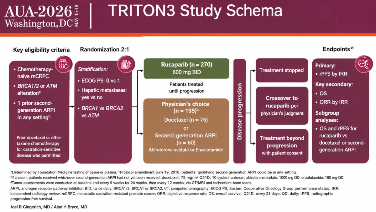TRITON3 was a global, randomized, open-label phase III trial that enrolled patients with:
