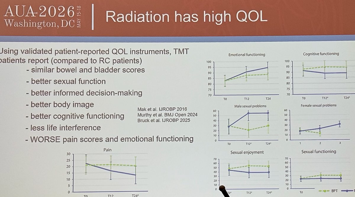 Quality of life was another central component of Dr. Ballas’ argument. She reviewed contemporary patient-reported outcomes comparing bladder preservation and radical cystectomy, noting similar bowel and urinary function scores but superior sexual function, body image, cognitive function, informed decision-making, and less interference with daily activities among patients managed without cystectomy. Although radical cystectomy was associated with less pain and better emotional functioning in some analyses, Dr. Ballas emphasized that for many patients, preserving the native bladder represents a meaningful quality-of-life advantage.