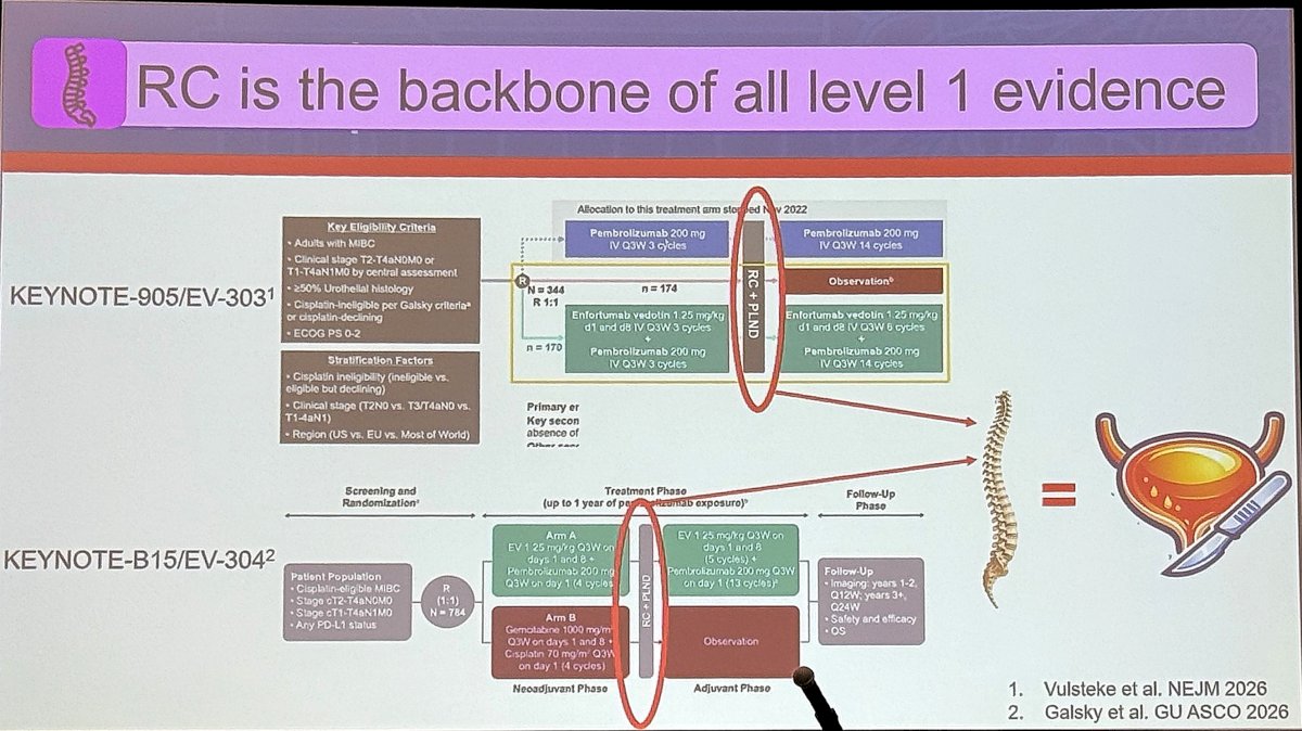 Dr. Kelly Bree then presented an opposing viewpoint, arguing that radical cystectomy remains the cornerstone of curative therapy after EV+pembro. She began by emphasizing that radical cystectomy forms the backbone of all current level 1 evidence supporting perioperative EV+pembro. In both KEYNOTE-905/EV-303 and KEYNOTE-B15/EV-304, all patients were intended to undergo radical cystectomy, and the demonstrated survival benefits therefore reflect the combination of highly active systemic therapy plus definitive surgical extirpation.