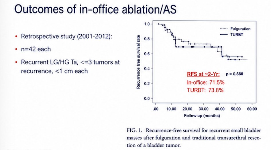 Dr. Sood also reviewed outcomes associated with in-office fulguration and active surveillance strategies for recurrent small bladder tumors. He highlighted a retrospective study conducted between 2001 and 2012 that included 42 patients treated with in-office fulguration and 42 undergoing TURBT. Eligible patients had recurrent low- or high-grade Ta disease with ≤3 tumors at recurrence, each measuring <1 cm. Recurrence-free survival outcomes were comparable between approaches, with approximately 2-year recurrence-free survival rates of 71.5% for in-office treatment versus 73.8% for TURBT (p=0.880), supporting the feasibility of less invasive management strategies in carefully selected patients. He further emphasized that in this study in Korea, the Mean total medical cost was $393.3 vs $1164.6 (p<0.001), favouring in-office fulguration, endorsing the potential cost-effectiveness of in-office fulguration, particularly given the reduced need for operating room utilization, anesthesia, hospital visits, and procedural morbidity compared with repeat TURBT.3