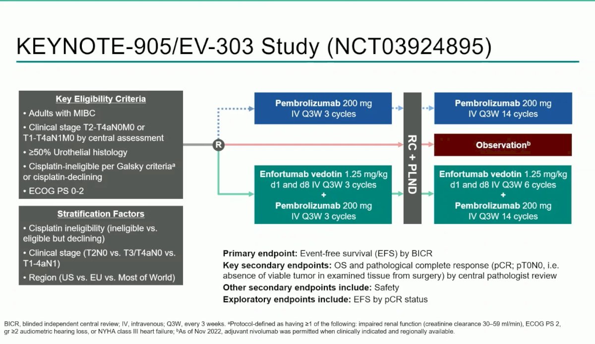 Overall pathologic downstaging to <pT2N0 occurred in 65.9% versus 12.6%, and among patients who underwent cystectomy, the pCR rate increased to 65.1%.