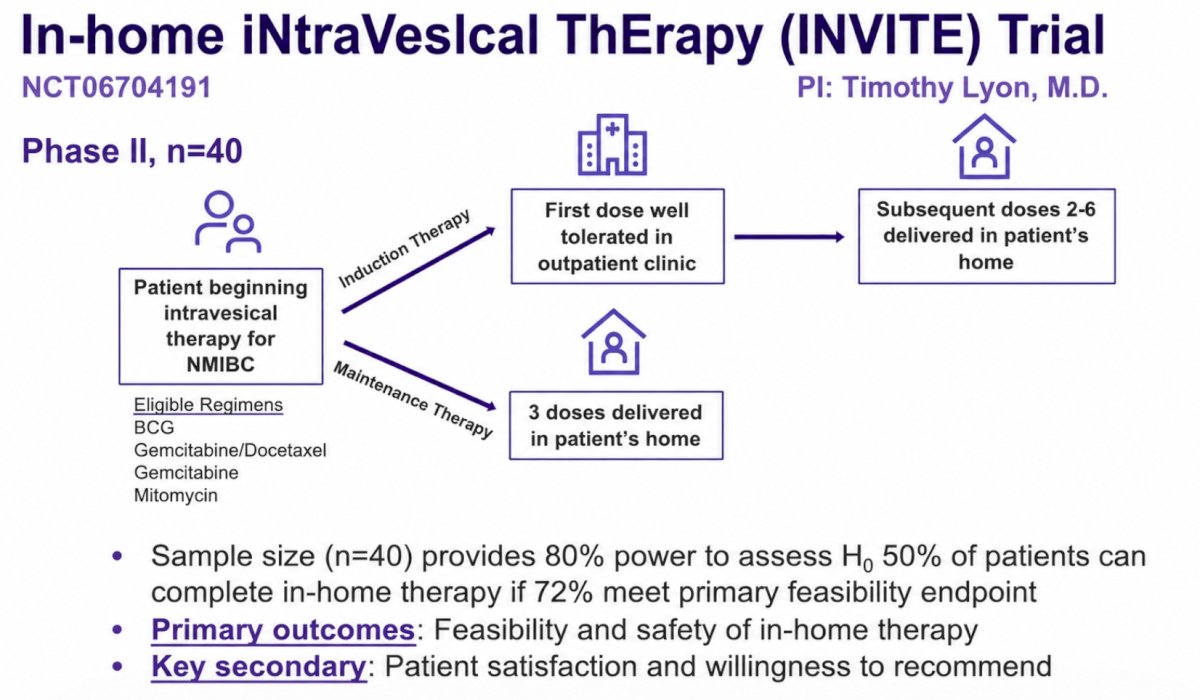 Accrual of 40 patients will provide 82% power to reject the null hypothesis that the proportion of patients who can successfully complete intravesical therapy in the home is 50% based on a two-sided Fisher’s exact test with α=0.05, assuming 72% of patients can successfully complete in-home therapy. The phase 2 trial design is as follows: