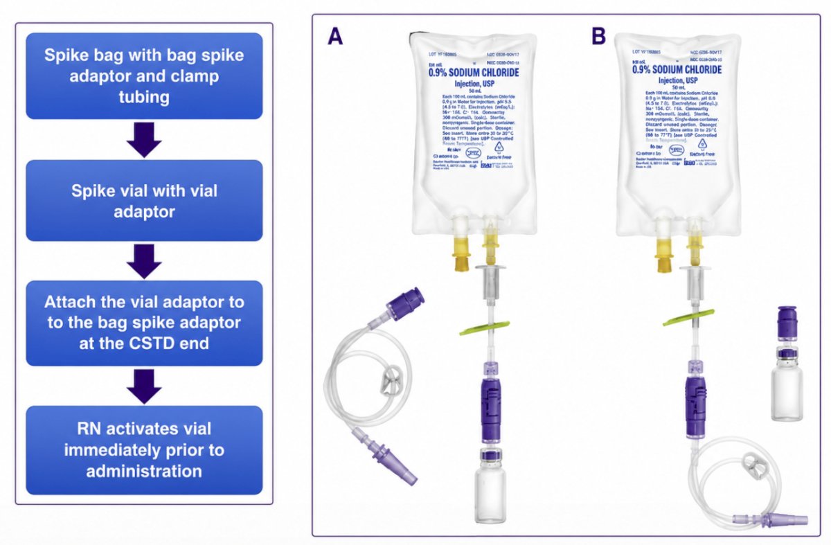 Dr. Zganjar also noted that they have developed an innovative delivery system for BCG bladder administration: