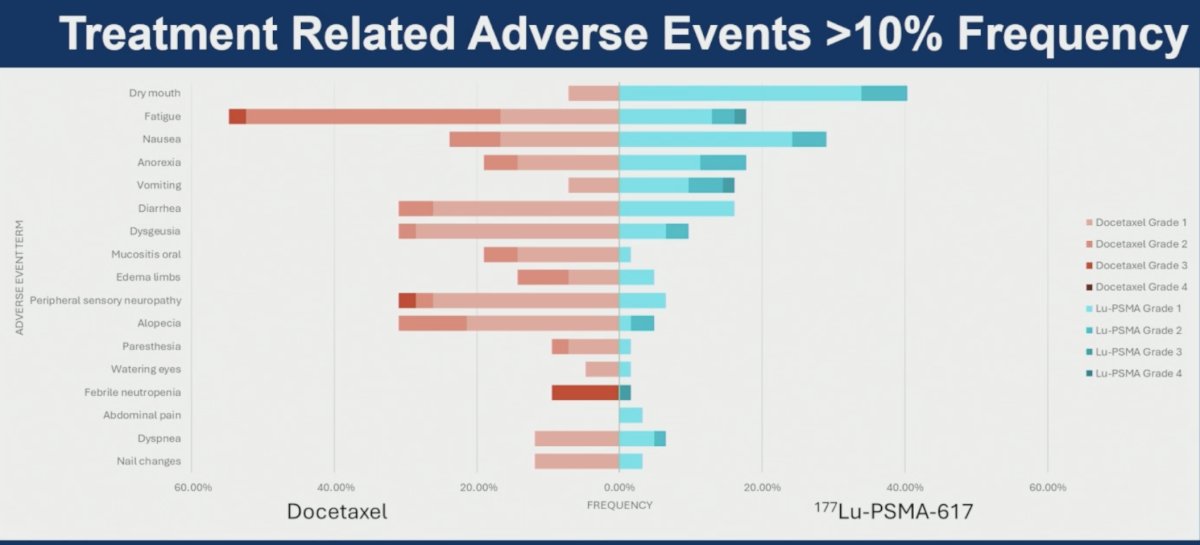 Treatment-related adverse events in the crossover setting were consistent with previously reported safety profiles for both therapies. Among adverse events occurring in >10% of patients: