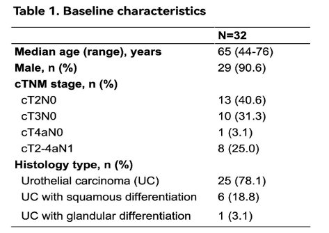 This phase II study enrolled patients with cT2-4aN0-1M0 MIBC into cohort A. Eligible patients underwent the following:
