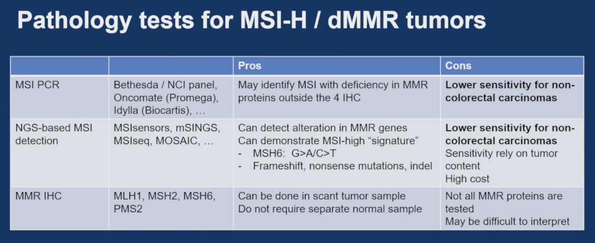Dr. Ding reviewed the currently available pathology testing approaches for MSI-H/dMMR assessment: