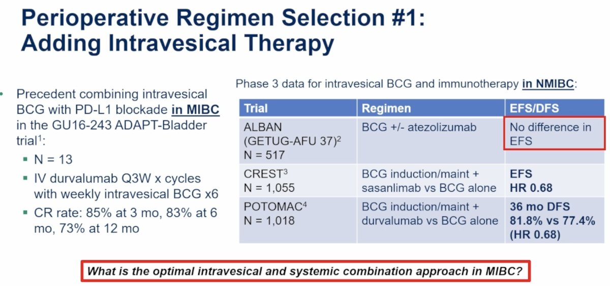 Similarly, POTOMAC reported a median disease-free survival of 36 months with BCG plus durvalumab compared to 18 months with BCG alone (HR 0.68).3 Collectively, these studies support the biological plausibility of combining intravesical and systemic immunotherapy, while simultaneously illustrating that the optimal combination strategy remains uncertain. Dr. Reimer summarized this section by posing the question: “What is the optimal intravesical and systemic combination approach in MIBC?”