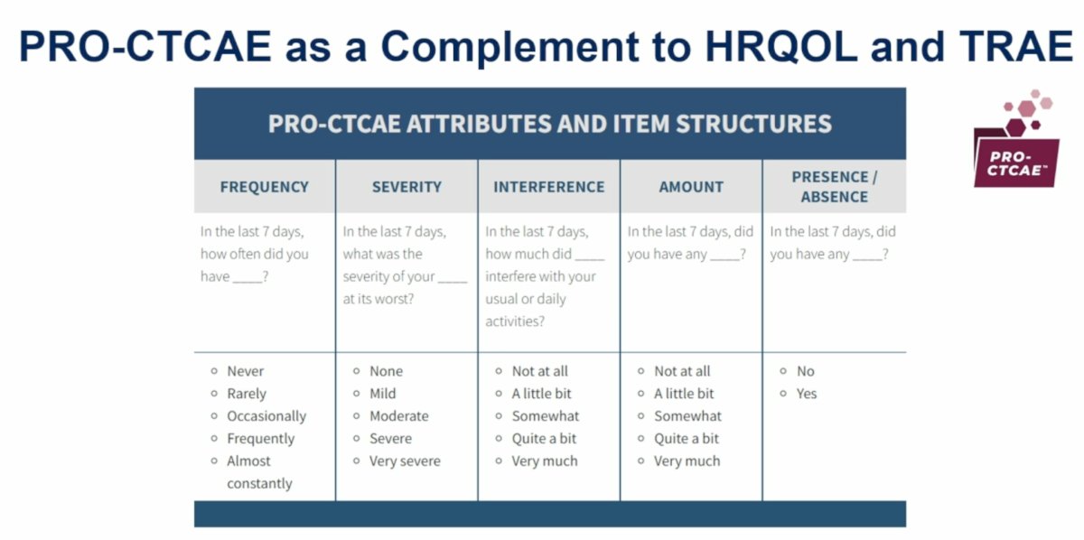 To address this challenge, Dr. Reimer highlighted the Patient-Reported Outcomes version of the Common Terminology Criteria for Adverse Events (PRO-CTCAE) as a complementary assessment tool. Unlike traditional HRQoL instruments, PRO-CTCAE captures multiple symptom dimensions, including frequency, severity, interference with daily activities, amount, and symptom presence or absence. By providing a more granular evaluation of symptomatic toxicity, PRO-CTCAE may offer a more comprehensive understanding of treatment burden and better reflect the patient experience.