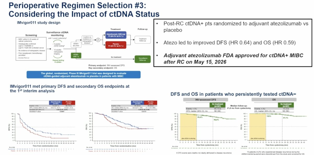 The discussion then expanded to the emerging role of ctDNA-guided treatment selection. Dr. Reimer reviewed IMvigor011, in which post-cystectomy ctDNA-positive patients were randomized to adjuvant atezolizumab or placebo.7 Atezolizumab significantly improved disease-free survival (HR 0.64) and overall survival (HR 0.59), leading to FDA approval of adjuvant atezolizumab for ctDNA-positive MIBC following radical cystectomy on May 15, 2026. She suggested that future treatment paradigms will increasingly integrate clinical response assessment, ctDNA, utDNA, urine cytology, and imaging biomarkers to individualize decisions regarding radical cystectomy, adjuvant therapy, and bladder preservation.