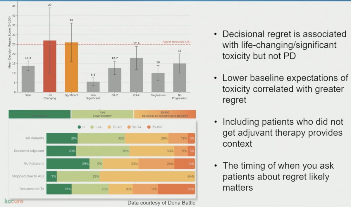 Notably, approximately one-third of patients experiencing only grade 1–2 toxicities nevertheless considered those toxicities significant or life-changing. Furthermore, conventional quality-of-life instruments showed substantial overlap between toxicity categories during treatment, with meaningful separation occurring only after therapy discontinuation, a period often not captured by standard assessments.&nbsp;