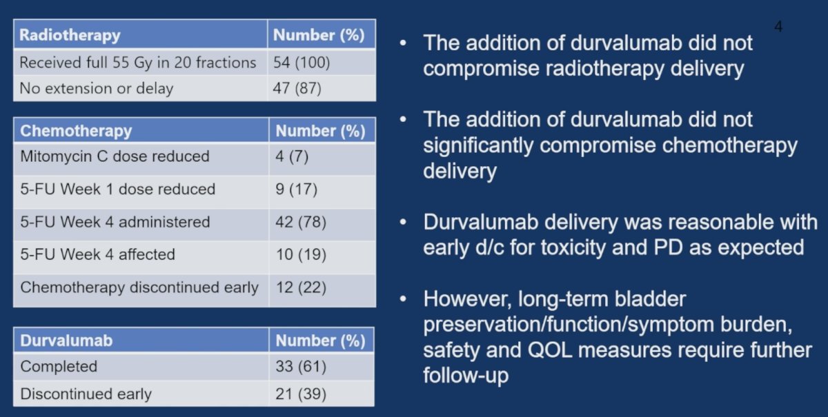 Importantly, the addition of durvalumab did not appear to compromise either radiotherapy or chemotherapy delivery, suggesting that integration of immune checkpoint inhibition into bladder-preservation strategies is feasible.