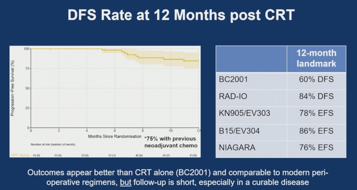 Nevertheless, he emphasized that follow-up remains short, particularly given the curative-intent setting. While the early efficacy signal is promising, longer-term data evaluating bladder preservation rates, bladder function, symptom burden, toxicity, quality of life, and durability of disease control remain essential before broader conclusions can be drawn.