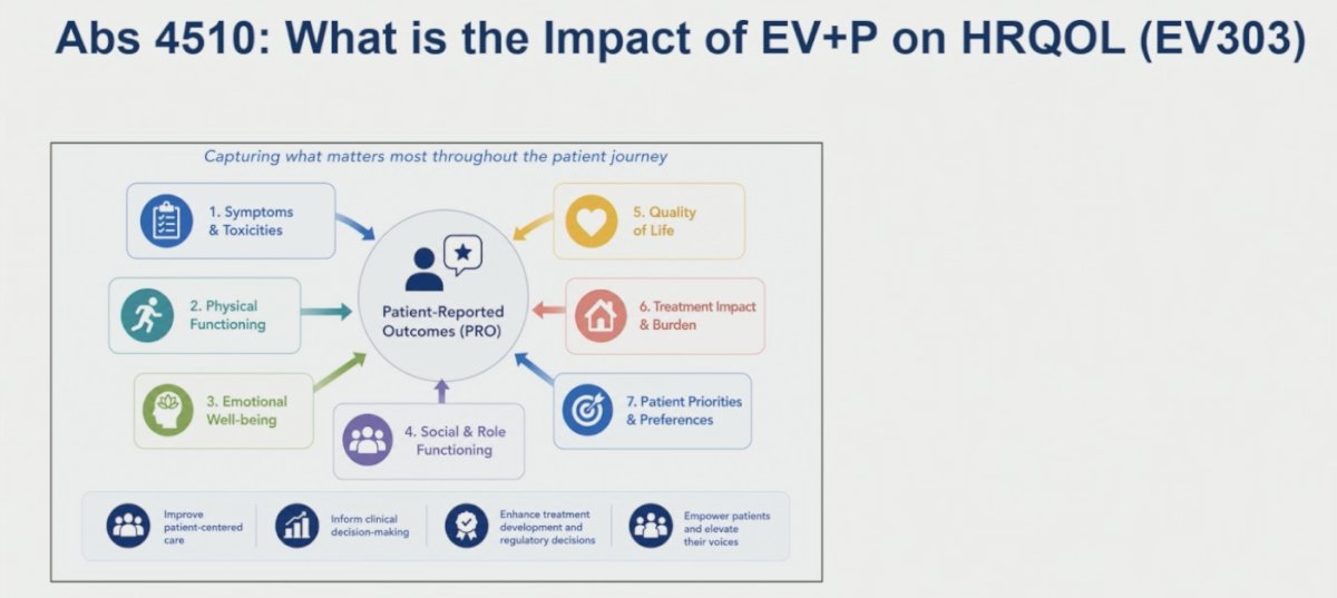 Dr. Sridhar also discussed the growing importance of patient-reported outcomes (PROs) and health-related quality of life (HRQOL) assessments in the era of novel perioperative and bladder-sparing therapies. Using EV-303 as an example, she emphasized that understanding treatment impact extends beyond traditional oncologic endpoints and should include symptoms and toxicities, physical functioning, emotional well-being, social and role functioning, quality of life, treatment burden, and patient priorities and preferences.1,2 She also raised several practical challenges regarding PRO integration in clinical trials, including whether current tools adequately capture quality of life, whether assessments are being performed at the appropriate time points, how PRO completion rates influence interpretation, and how outcomes should be evaluated in patients who discontinue therapy early or experience significant toxicity.