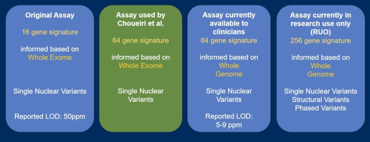 Dr. Voss notes that there have been evolving versions of the Signatera assay, as noted in the following figure:&nbsp;