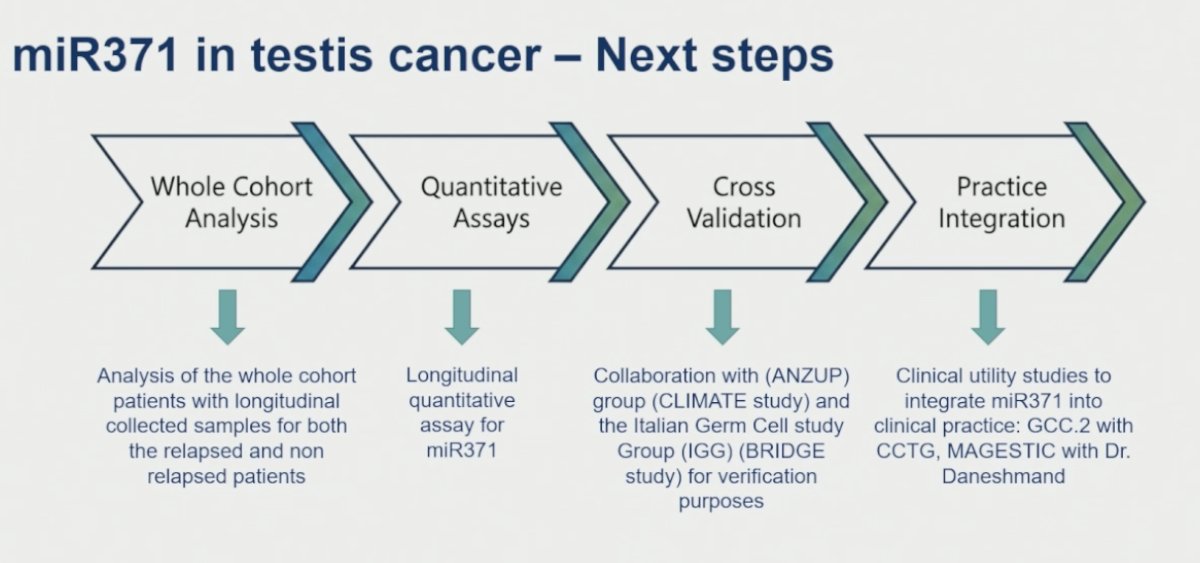 Dr. Nappi concluded by outlining several important next steps for the clinical development of miR371 in testicular cancer surveillance. These efforts include completion of the full cohort analysis incorporating longitudinal samples from both relapsed and non-relapsed patients, as well as development of quantitative longitudinal miR371 assays over time during surveillance. She also highlighted ongoing cross-validation initiatives through international collaborations, including the ANZUP CLIMATE study and the Italian Germ Cell Study Group BRIDGE study, aimed at external verification of findings. Finally, Dr. Nappi emphasized future clinical utility and practice integration studies, including GCC.2 through the Canadian Cancer Trials Group and the MAGESTIC study, which aim to further define how miR371 can be incorporated into routine clinical management of germ cell tumors.