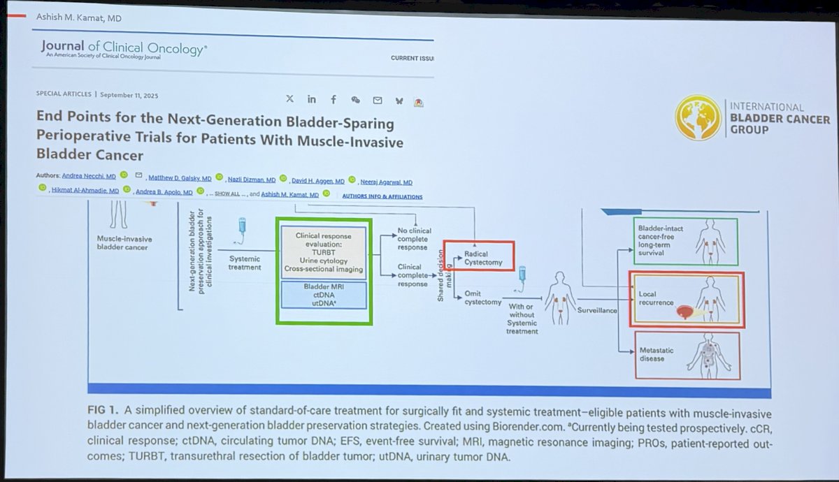 Importantly, the group argues that future trials should move beyond pathologic response alone and focus on clinically meaningful endpoints such as bladder-intact cancer-free survival, local recurrence, metastatic progression, and patient-reported outcomes. This work provides a roadmap for evaluating bladder preservation strategies in the era of highly active systemic therapies.