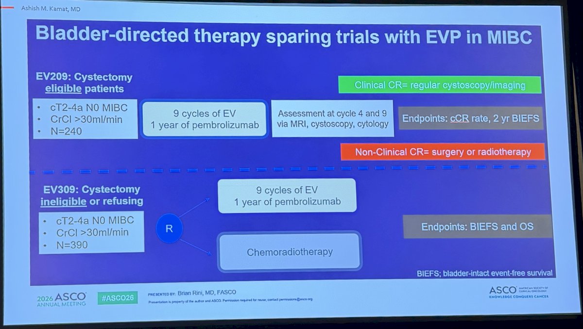 Furthermore, Dr. Kamat highlighted two ongoing bladder sparing trials evaluating EV plus pembrolizumab in MIBC. EV-209 is enrolling cystectomy-eligible patients and uses MRI, cystoscopy, and cytology to assess clinical complete response after treatment. Patients achieving a cCR continue surveillance, whereas those without a cCR proceed to definitive local therapy. The primary endpoints include cCR rate and 2-year bladder-intact event-free survival. In parallel, EV-309 is evaluating patients who are either ineligible for or refuse cystectomy, randomizing them to EV plus pembrolizumab or chemoradiotherapy, with bladder-intact event-free survival and overall survival as key endpoints. Together, these studies aim to determine whether highly active systemic therapy can safely facilitate bladder preservation in selected patients with MIBC.