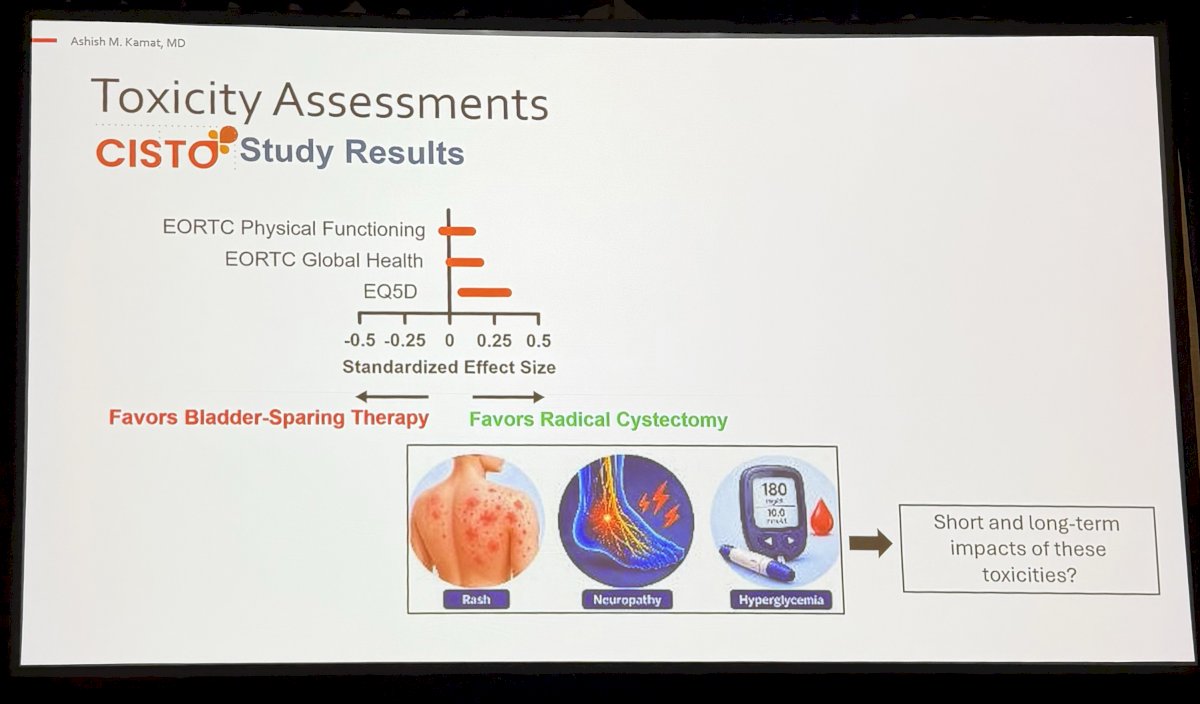 Lastly, Dr. Kamat discussed results from the CISTO study, which evaluated patient-reported outcomes following bladder sparing therapy and radical cystectomy. He noted that measures of physical functioning, global health, and overall quality of life were generally reassuring, and stated that he frequently uses these data when counseling patients about treatment options. At the same time, he emphasized that quality-of-life discussions must also consider treatment-related toxicities such as rash, neuropathy, and hyperglycemia, particularly as EV-based bladder preservation strategies move into clinical practice and longer-term toxicity data continue to mature.7