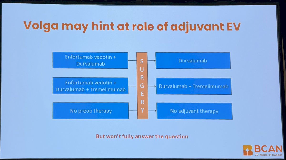 Dr. Rosenberg highlighted the ongoing VOLGA trial as a study that may provide insights into the role of adjuvant enfortumab vedotin following surgery. However, he noted that while VOLGA will help inform the field, it is unlikely to fully answer the question of who benefits from postoperative therapy. As perioperative treatment strategies become increasingly complex, studies incorporating both pathologic response and ctDNA status will likely be needed to better define which patients can be observed and which may require treatment intensification after surgery.