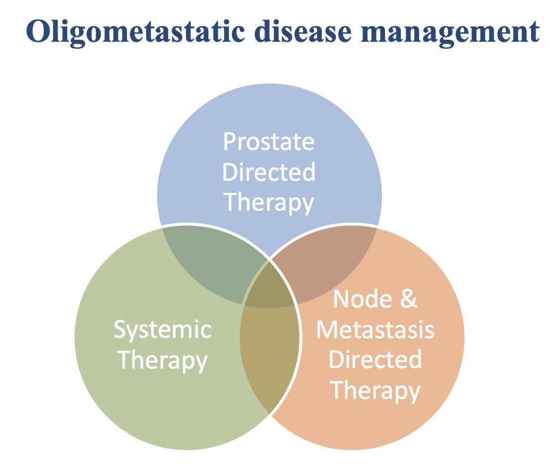 Dr. Efstathiou concluded his presentation discussing metastasis-directed radiation in metastatic APMS with the following take-home points: