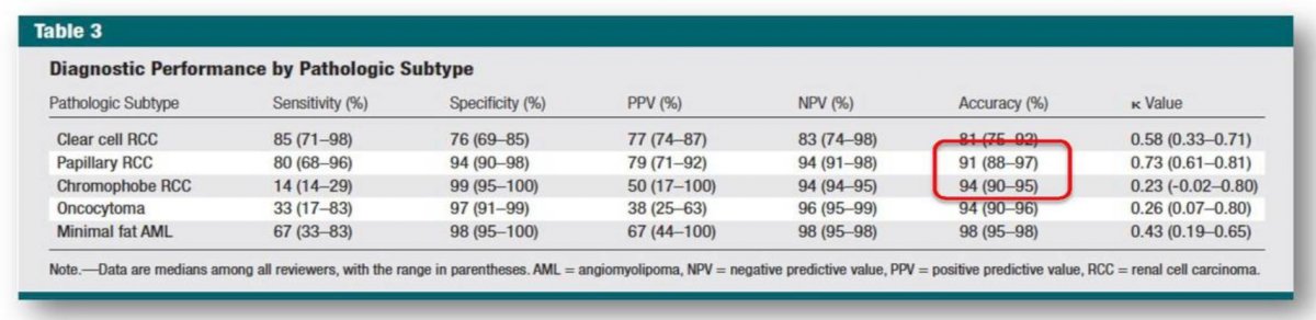 phenotypic characterization of renal masses_1.jpg