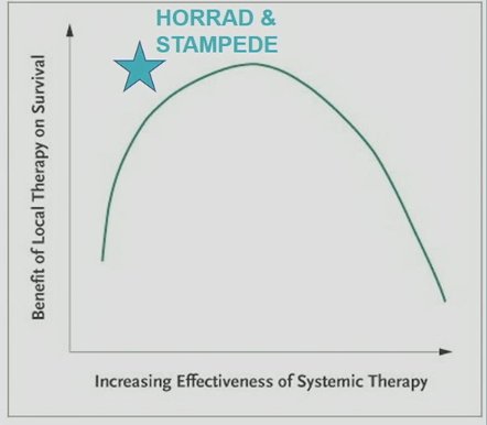 HORRAD and STAMPEDE