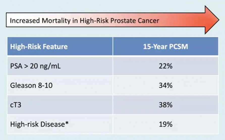 prostate cancer treatments 2022)