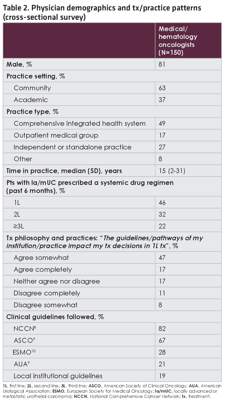 ASCOGU22_PARADIGM_Gupta-2.jpg