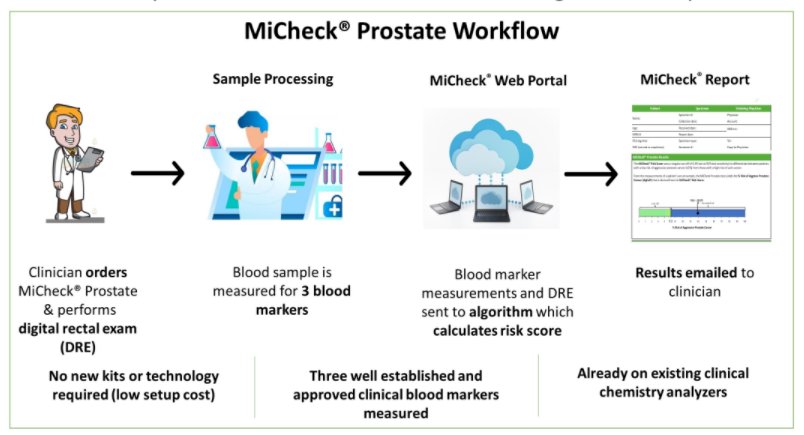 ASCO GU22_MiCheck-01-0.jpg