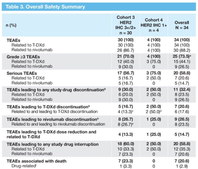 ASCOGU22_T-DXd with nivolumab_Galsky-2.jpg