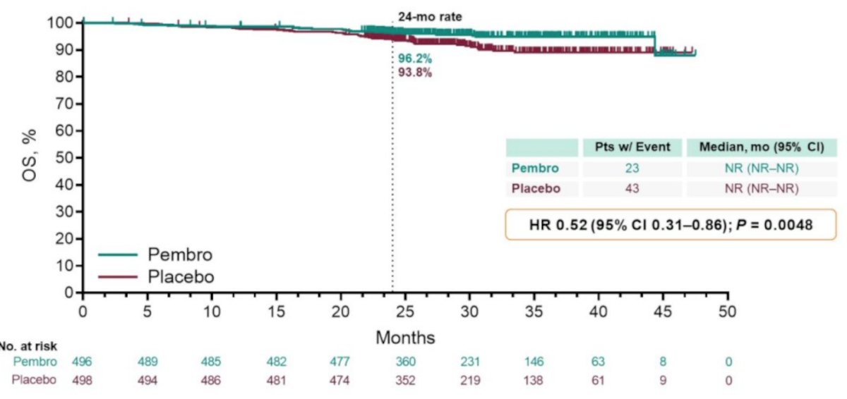 adjuvant therapy-3.jpg