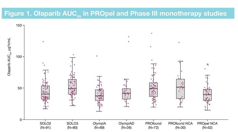 ASCO 2022_Andrew J. Armstrong_PROpel trial_0