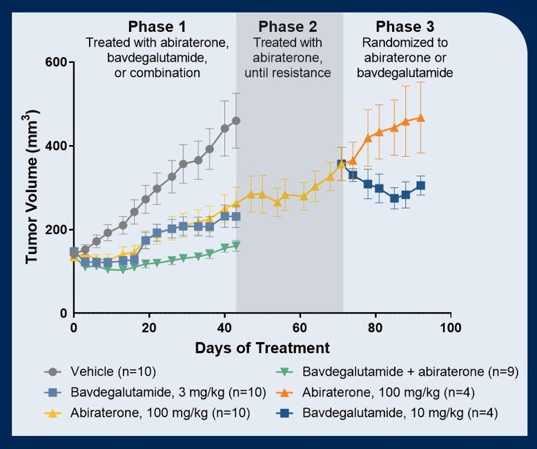 ASCO PROTAC-1.jpg