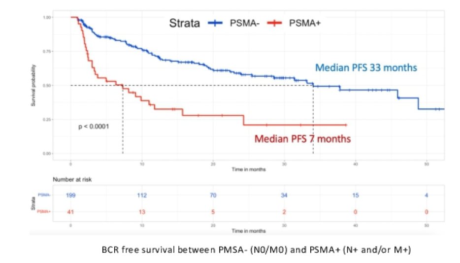 68Ga-PSMA-11 PET-0.jpg
