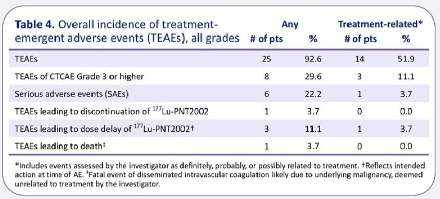 incidence_of_treatment_emergent_adverse_events_all_grades_image_3.jpg