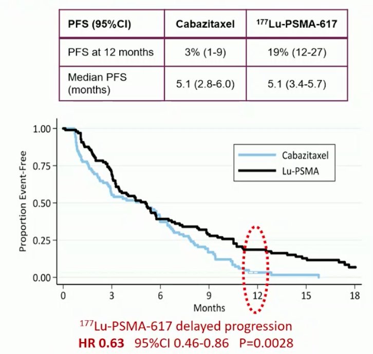 PSMAI cut-off value for mortality in men: 680.1 mm2/m2