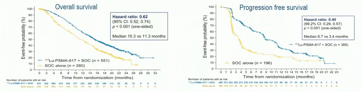 PSMAI cut-off value for mortality in men: 680.1 mm2/m2