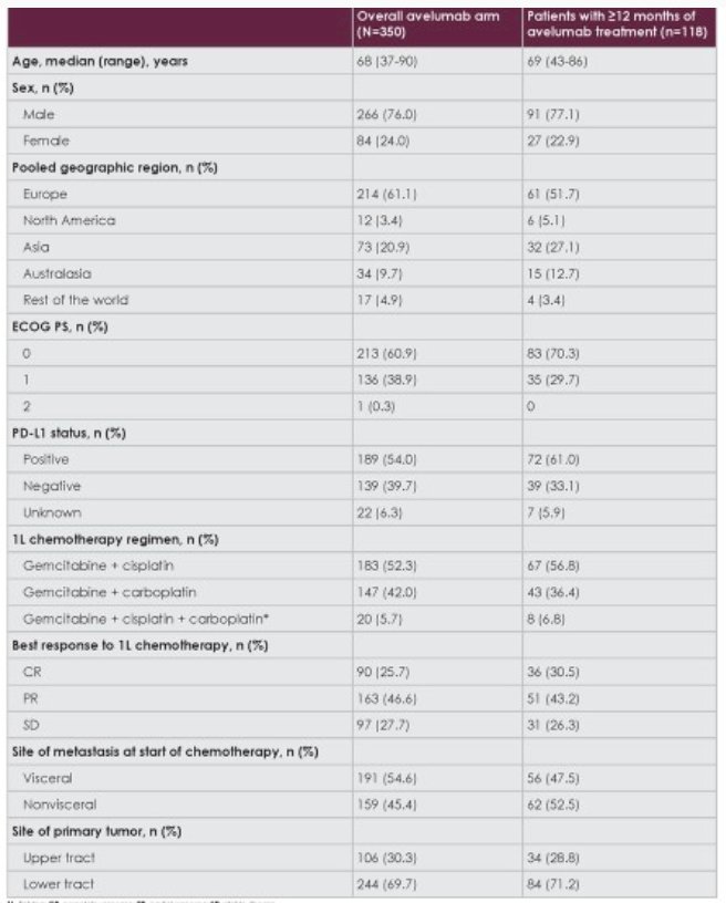 Avelumab_chemotherapy_chart_image_2