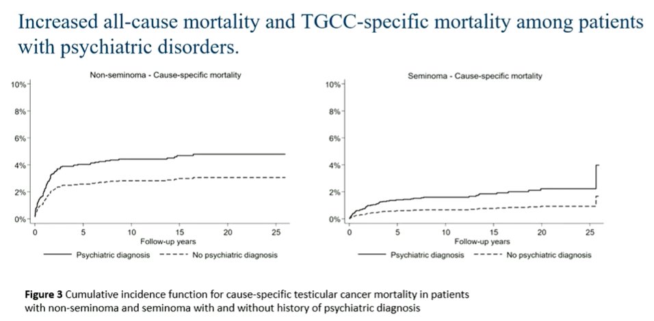 testicular_germ_cell_cancer_psychiatric_disorders_chart_image_3