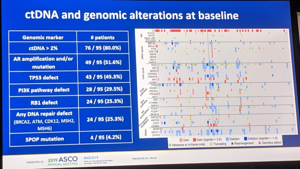 ctDNA_genomic_alterations_baseline_KimChi_ASCO.png