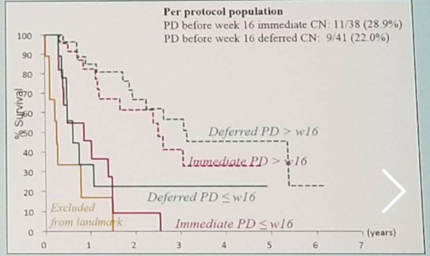 cytoreductive nephrectomy1