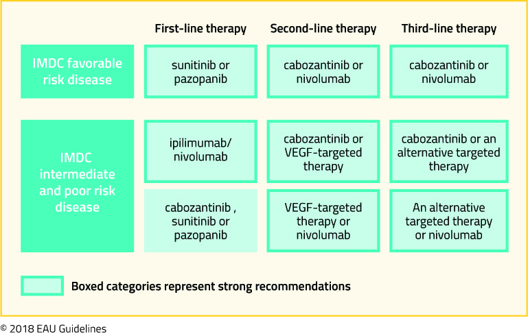 diagram-systemic-therapy@2x.jpg