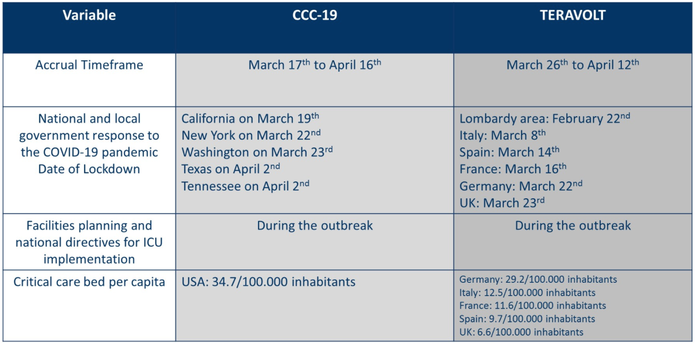differences in CCC19 and TERAVOLT
