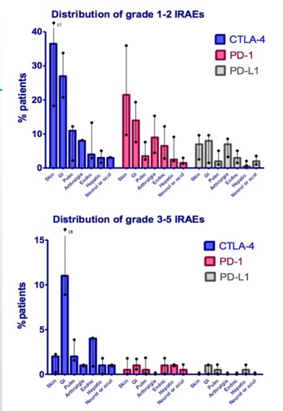 distribution of grade IRAES