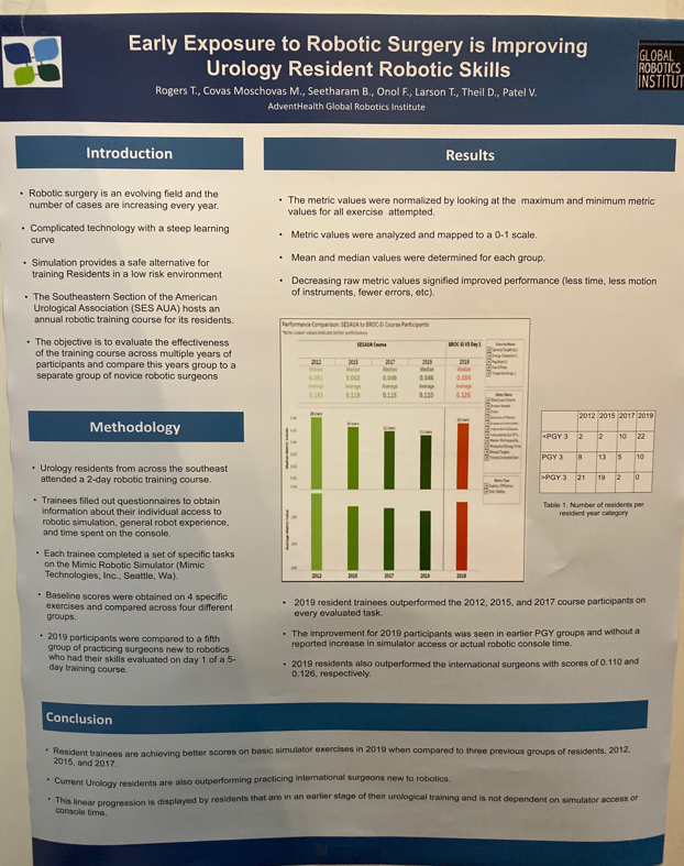 early exposure to robotic surgery