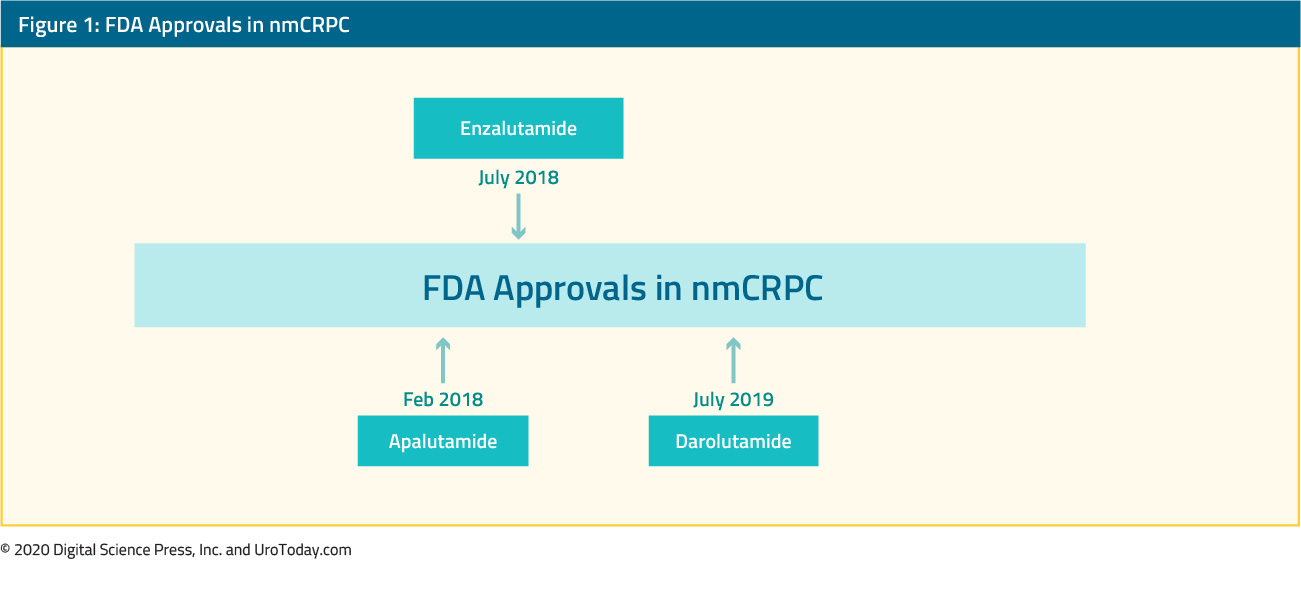 figure 1 FDA approvals nmCRPC2x