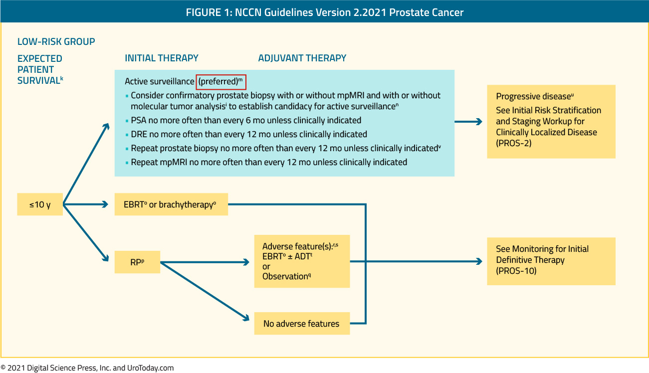 figure-1-NCCN.jpg