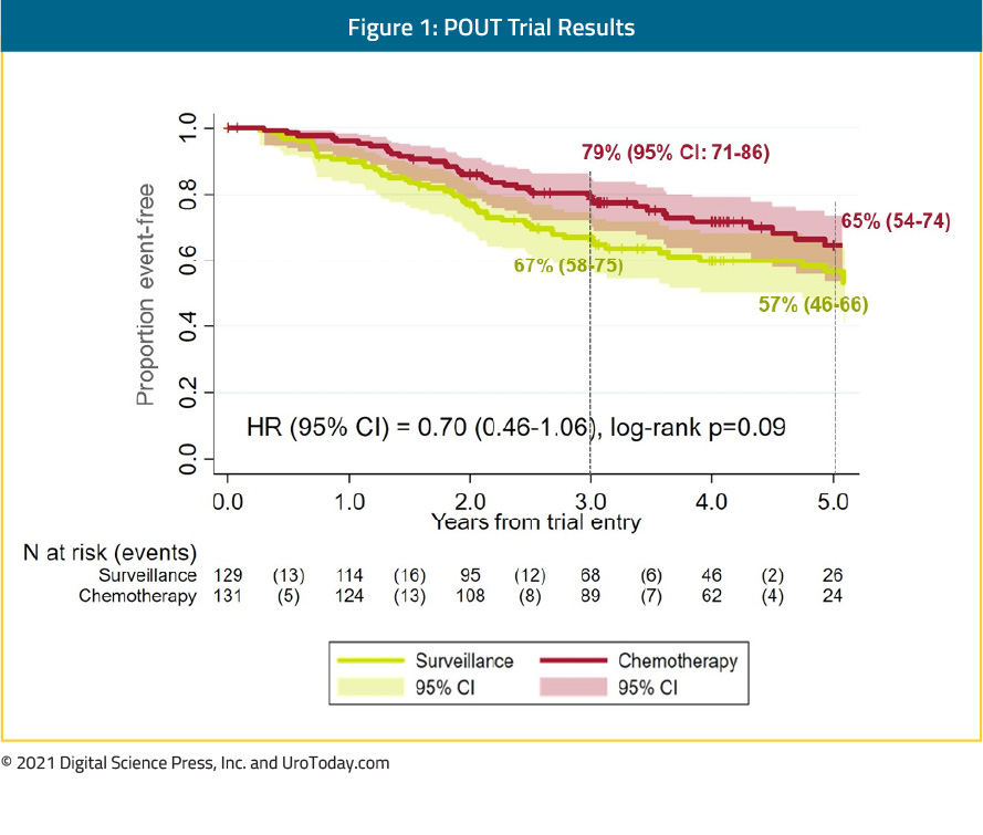figure-1-POUT-trial-results2x.jpg
