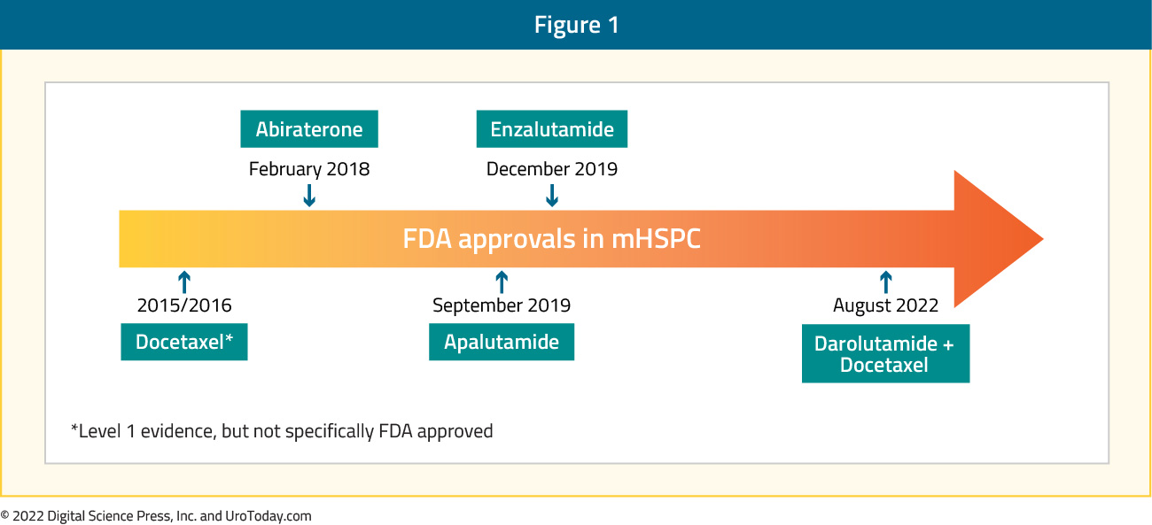 figure-1-mHSPC-cases2x.jpg